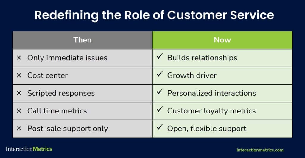 chart showing the changes in customer service principles over time