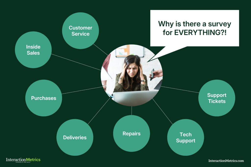 graphic showing a customer overwhelmed by b2b customer surveys causing survey fatigue
