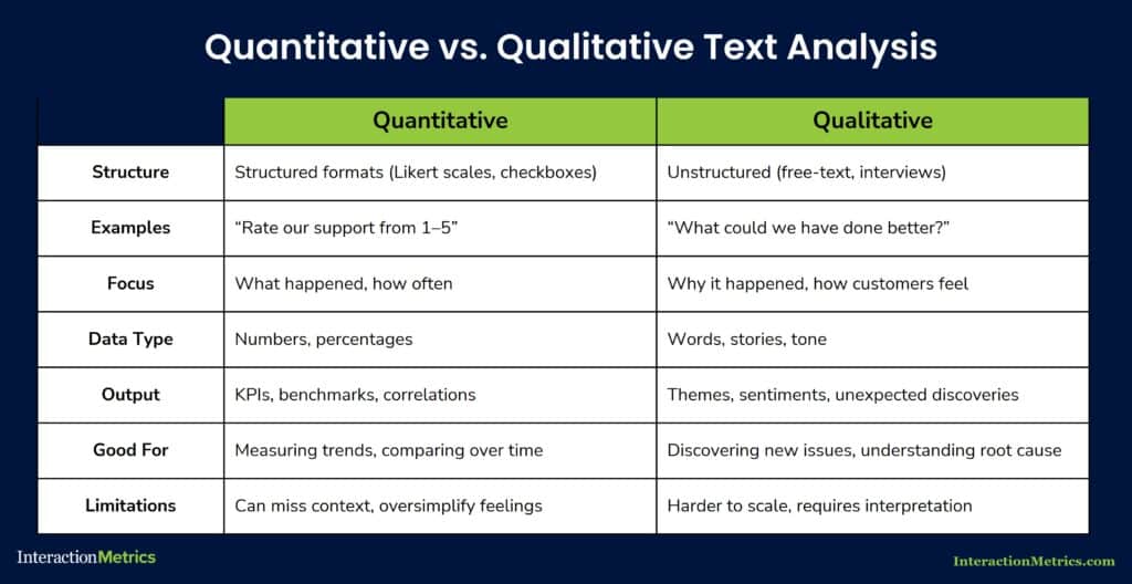 chart showing the difference between quantitative and qualitative data in survey text analysis