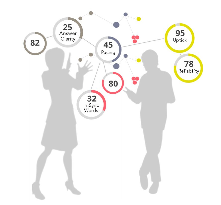 great customer service master the elements