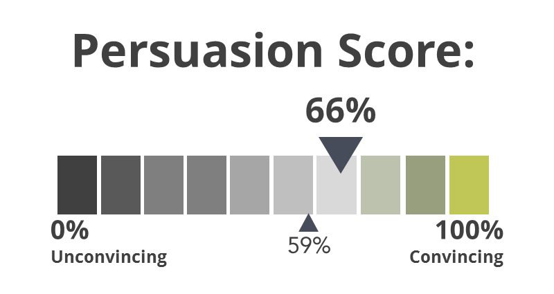 persuasion score for great customer service