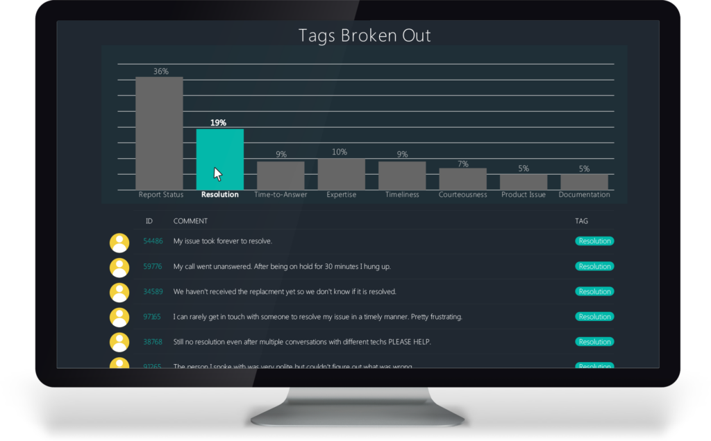 computer showing text analysis tags chart from Interaction Metrics