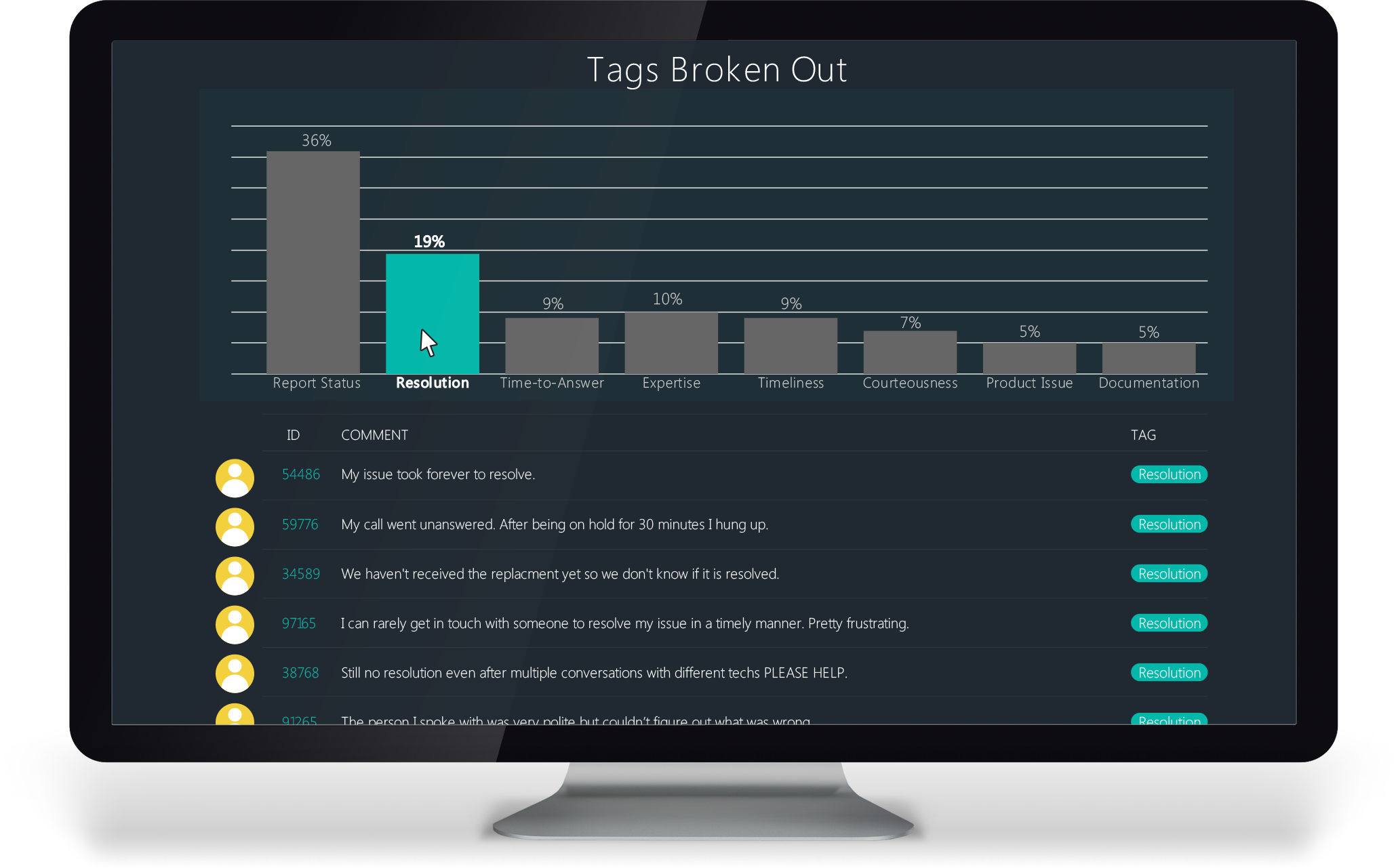 computer showing text analysis tags chart from Interaction Metrics