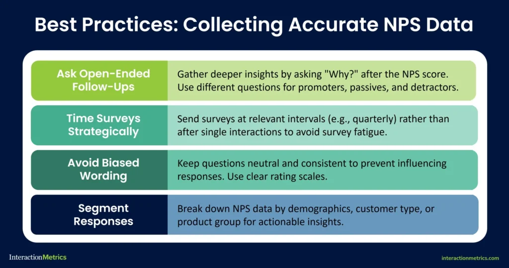 graphic showing best practices to collect accurate NPS data, including asking open ended follow up questions, survey timing, biased wording, and segmenting responses