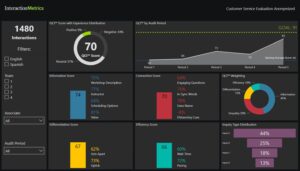 customer experience dashboard for customer service