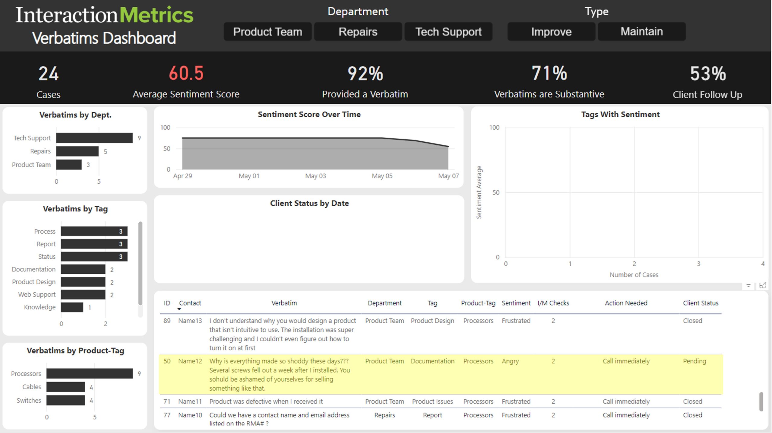 an example of an interactive customer feedback dashboard where clients can monitor and document the actions taken based on customer feedback