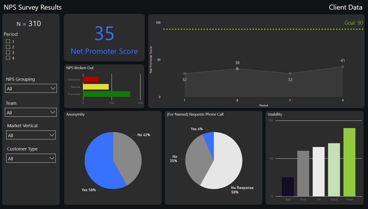 example of an interactive customer feedback dashboard where the client’s NPS score is shown over time in a tracking study