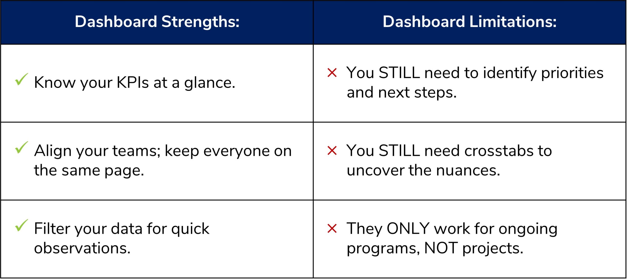 the key to customer feedback dashboard strengths and limitations by Interaction Metrics