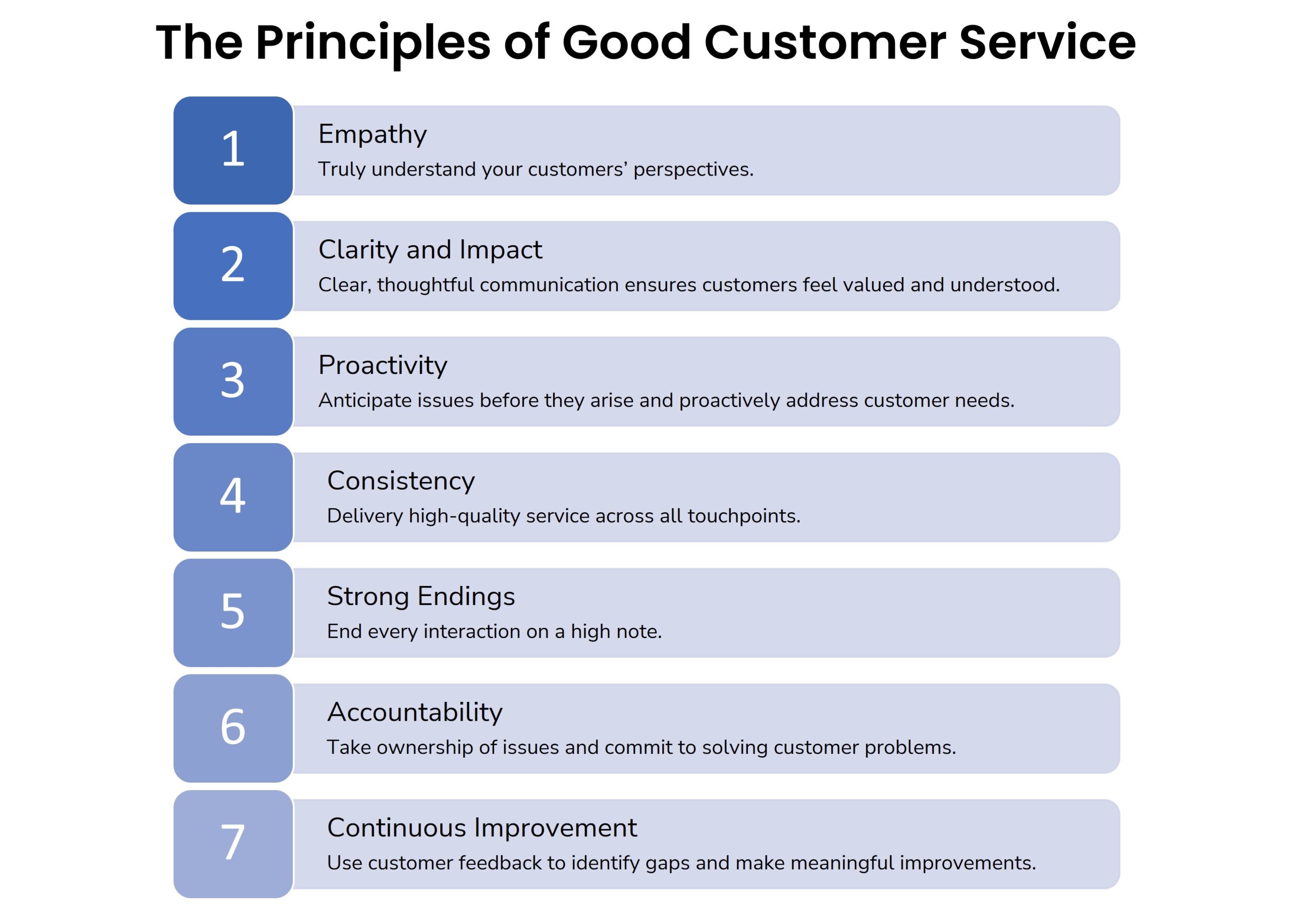 principles for how to improve customer service by Interaction Metrics