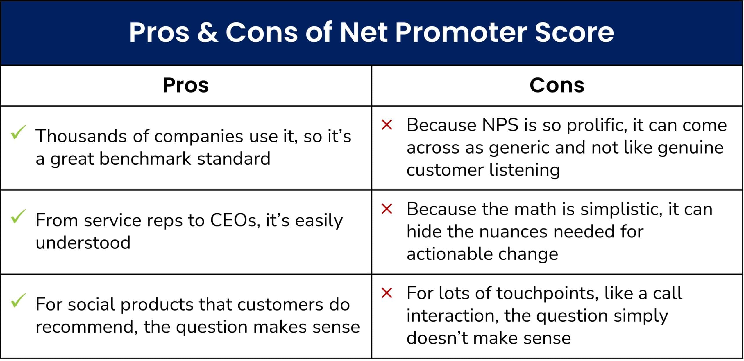 table of the pros and cons of net promoter score by Interaction Metrics