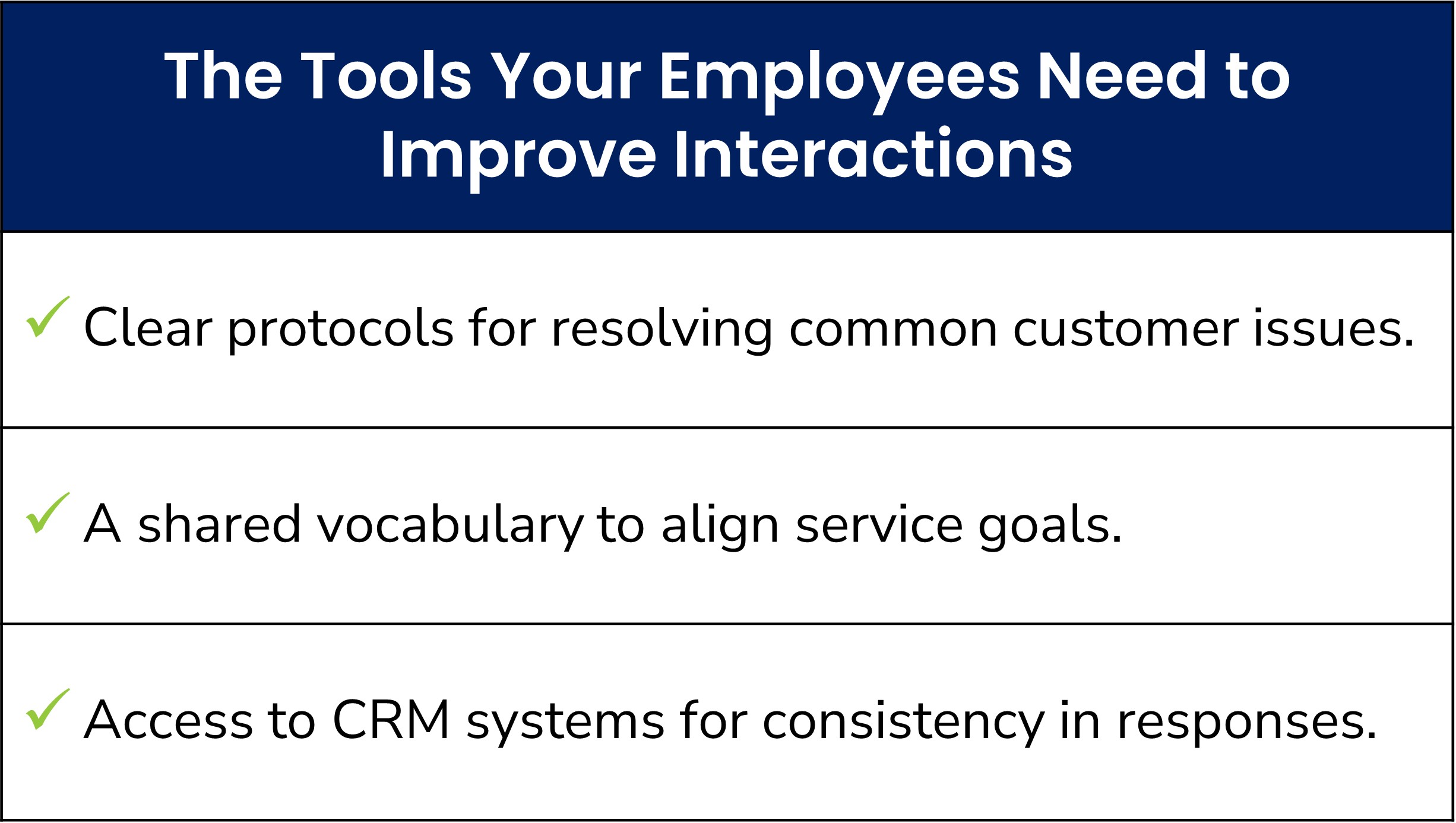 How to Improve customer service: give your employees the tools to improve interactions.
