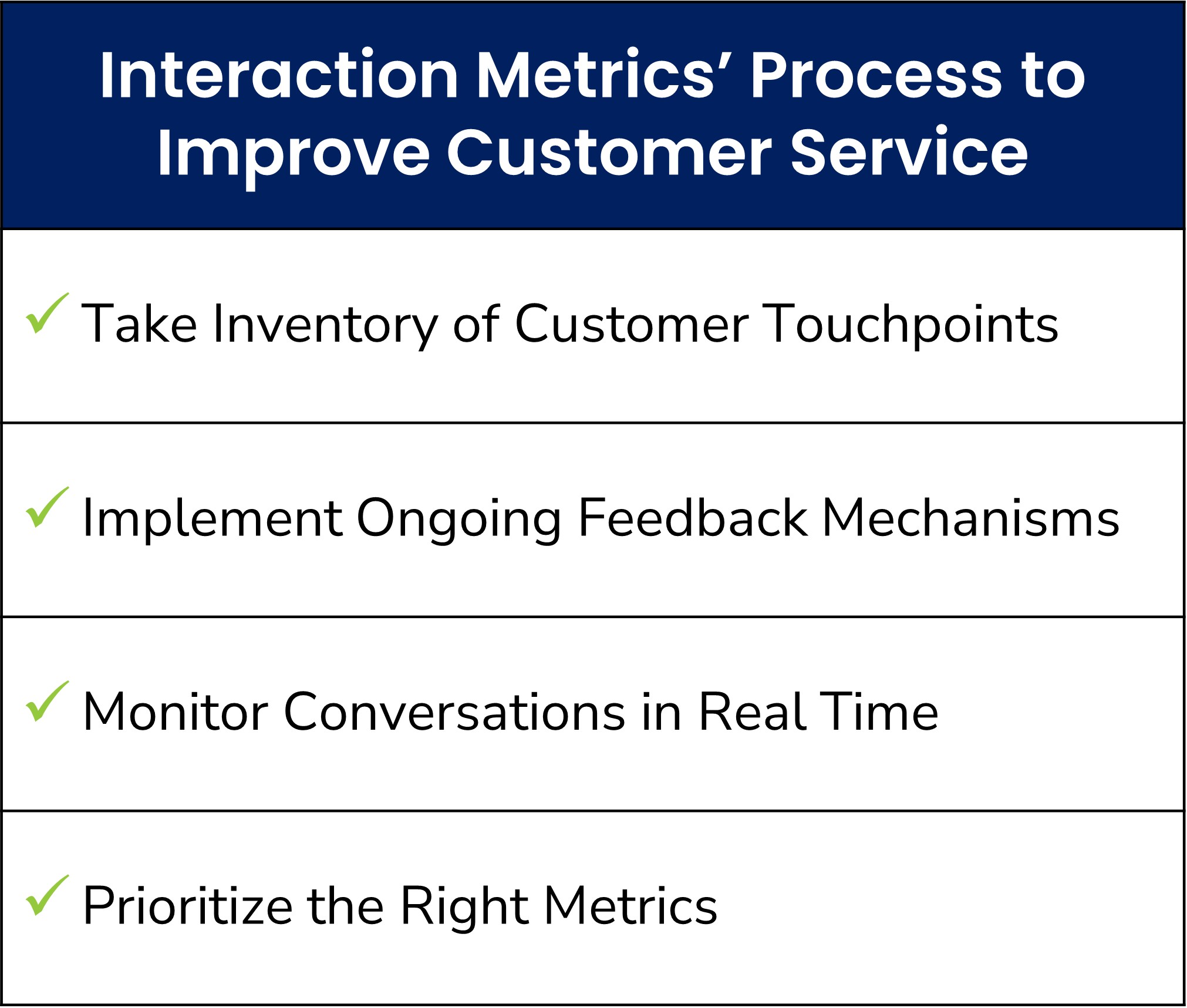 Step-by-step process for how to improve customer service with effective strategies