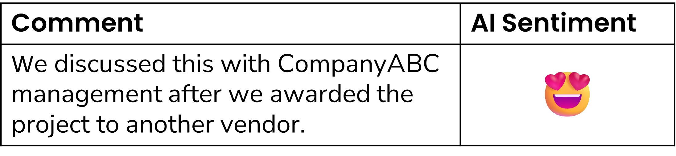 customer comment showing issues with AI sentiment analysis in text
