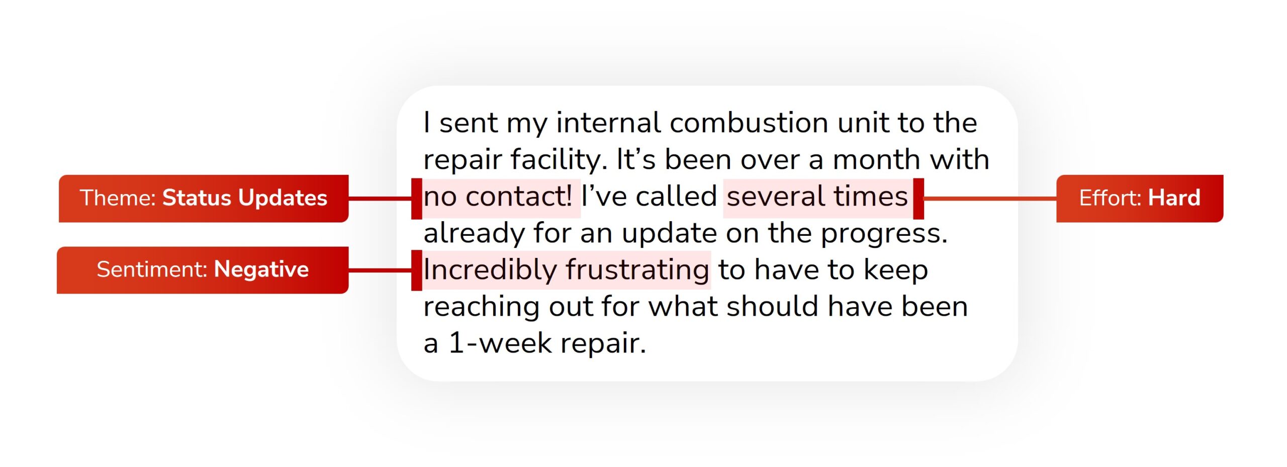 Customer comment with notes showing how Interaction Metrics is analyzing open ended survey questions
