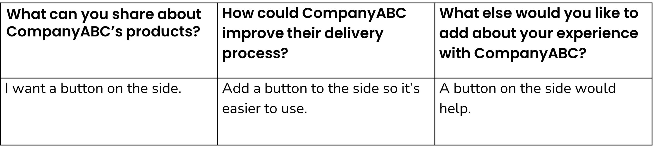 customer comments repeated multiple times throughout a survey