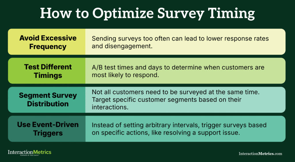 graphic showing how to optimize NPS survey timing by avoiding excessive frequency, survey timing, distribution, and survey triggers
