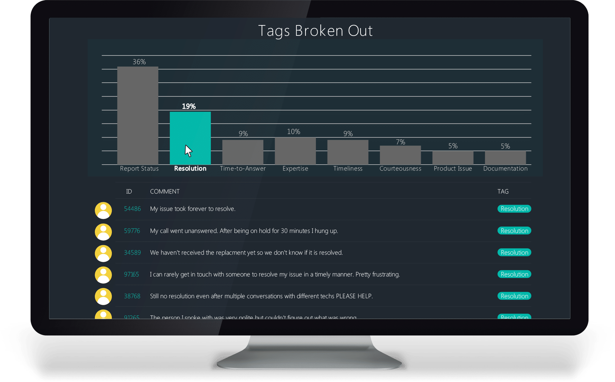 computer showing text analysis tags chart from Interaction Metrics