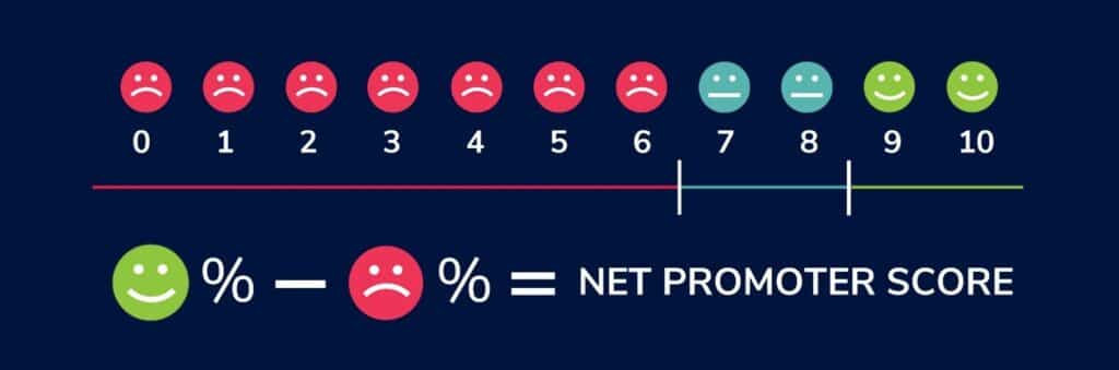 net promoter score (nps) calculation graphic