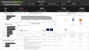 IM Text Analysis Dashboard