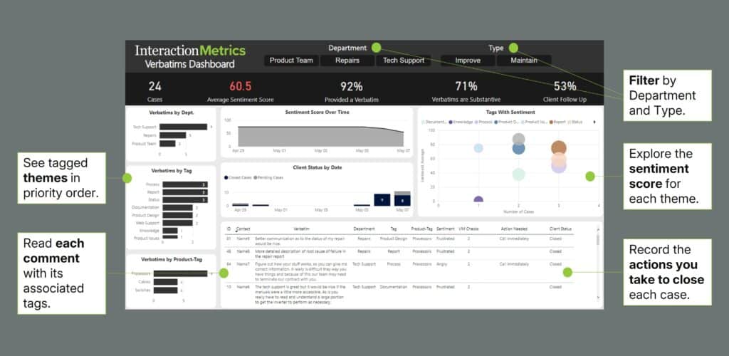 verbatims dashboard from Interaction Metrics showing the elements of text analysis best practices