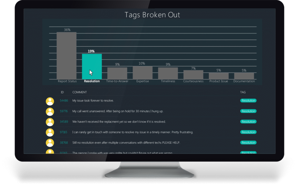 computer showing text analysis tags chart from a customer satisfaction survey by Interaction Metrics