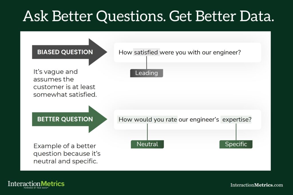 An example showing how biased survey questions can skew results and falsely show satisfied customers