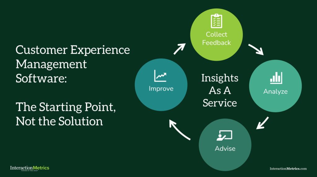 chart showing how insights as a service, key insights, and user feedback can improve the customer experience