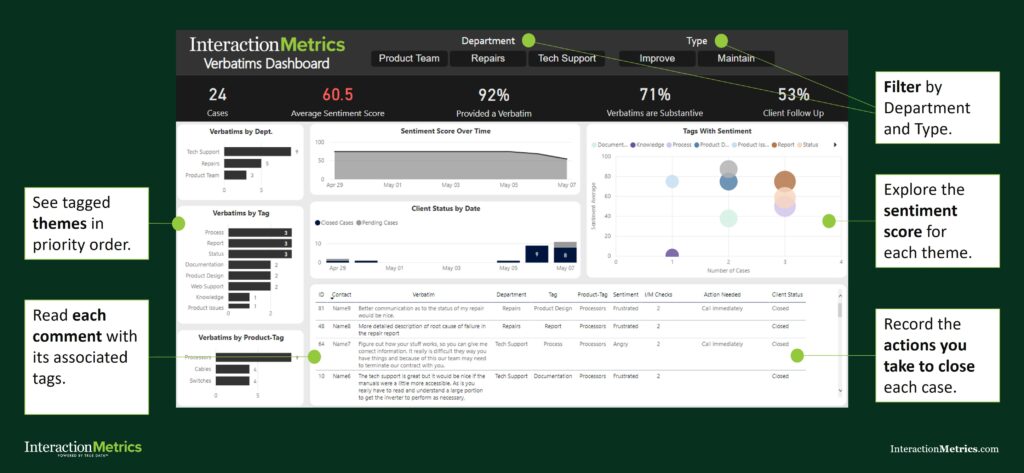 verbatims dashboard from Interaction Metrics showing the elements of text analysis best practices