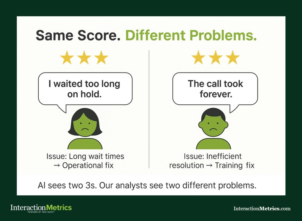 comparison of two customers who gave the same rating but have different issues that reporting tools and LLMs wouldn't have captured