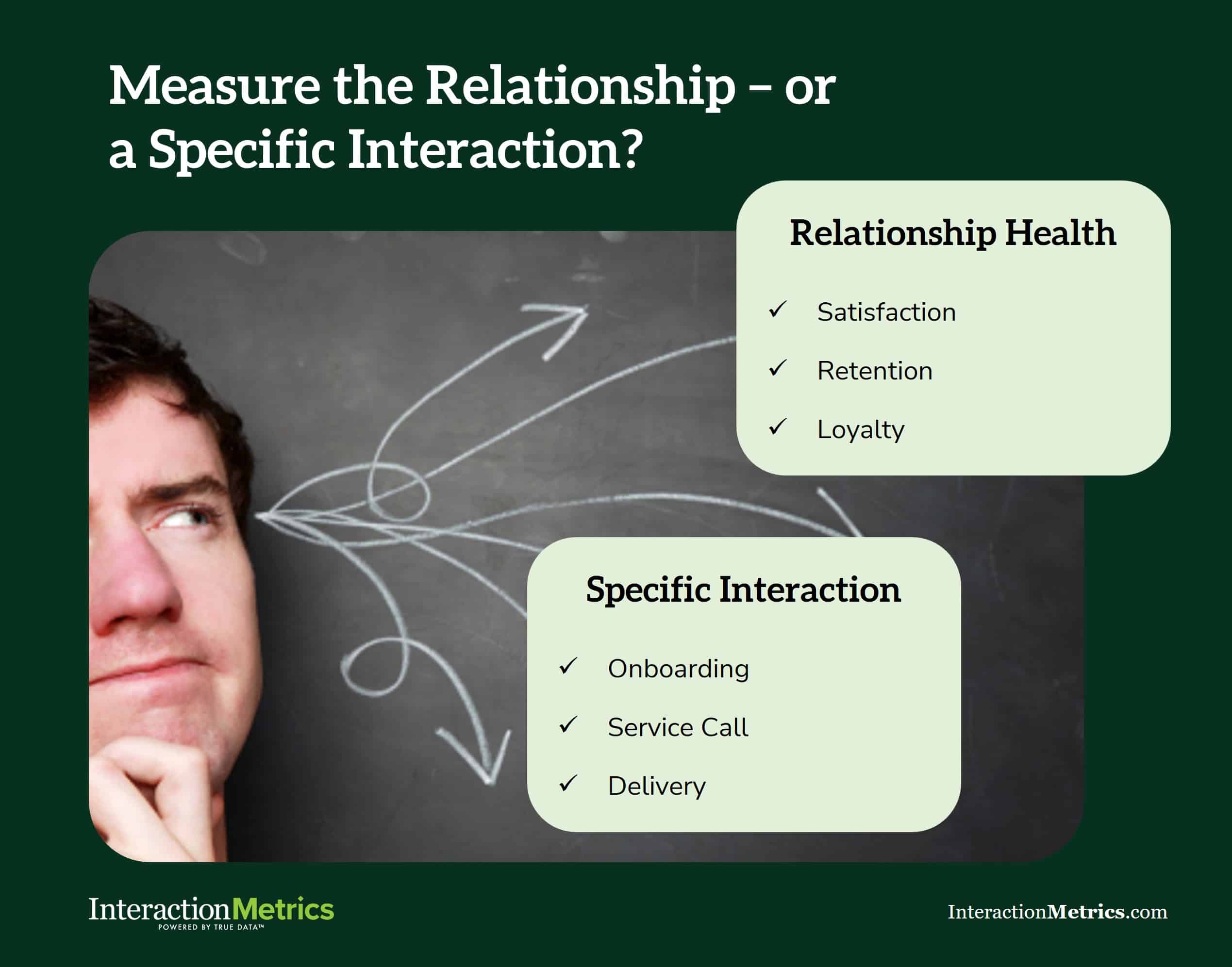 Graphic with a man thinking about whether a customer survey should measure employee engagement or touchpoints
