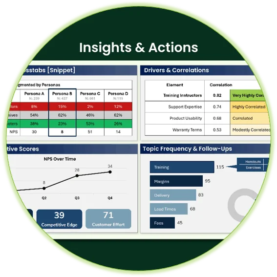 Interaction Metrics' reports for the various types of employee surveys, including crosstabs, drivers and correlations, cumulative scores, and topic frequency